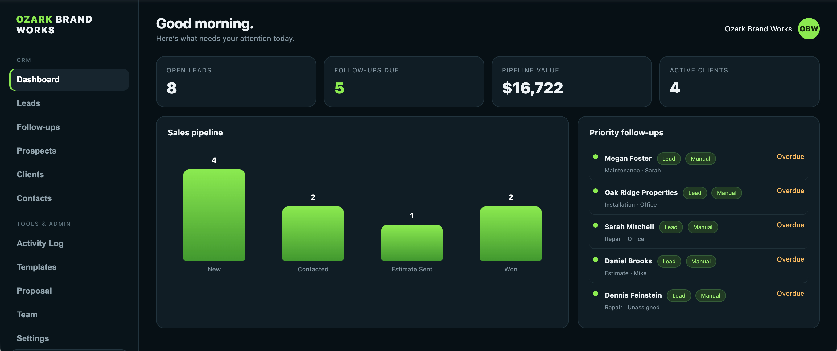 The Workshop CRM dashboard